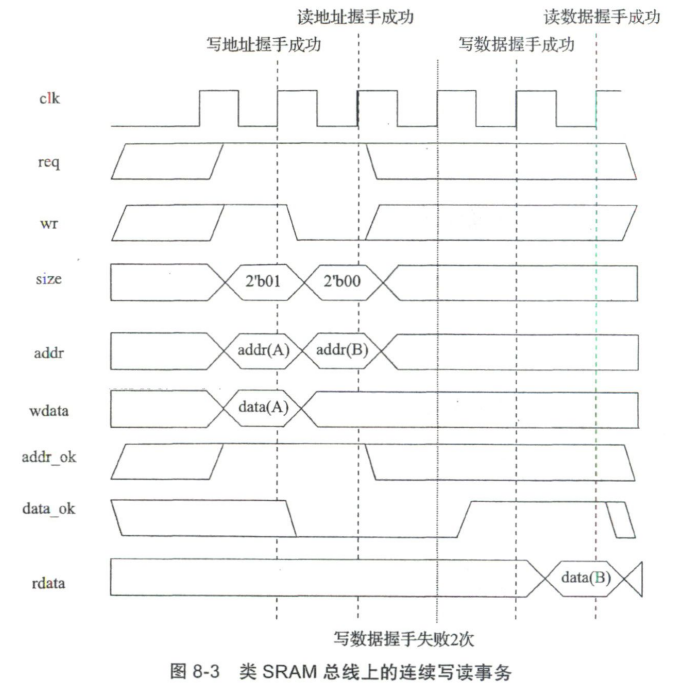 连续写读