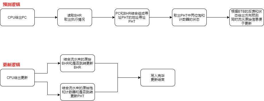 BHR总体逻辑