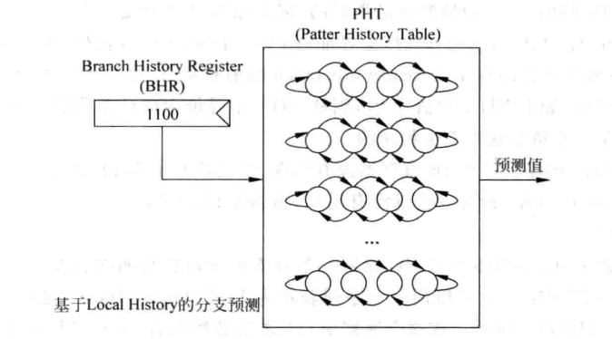 BHR示意