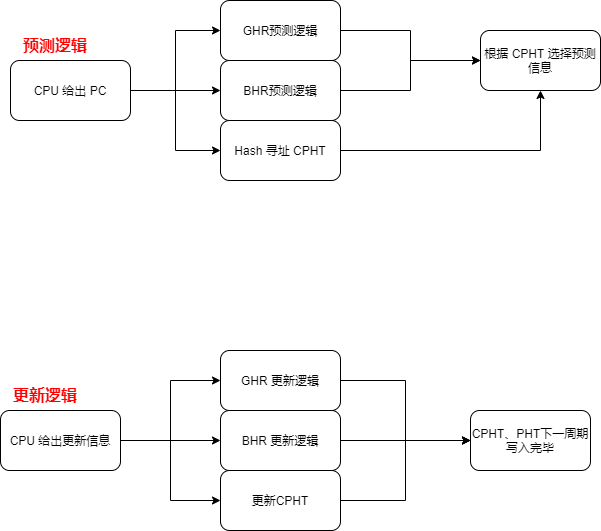 CMP总体逻辑.png