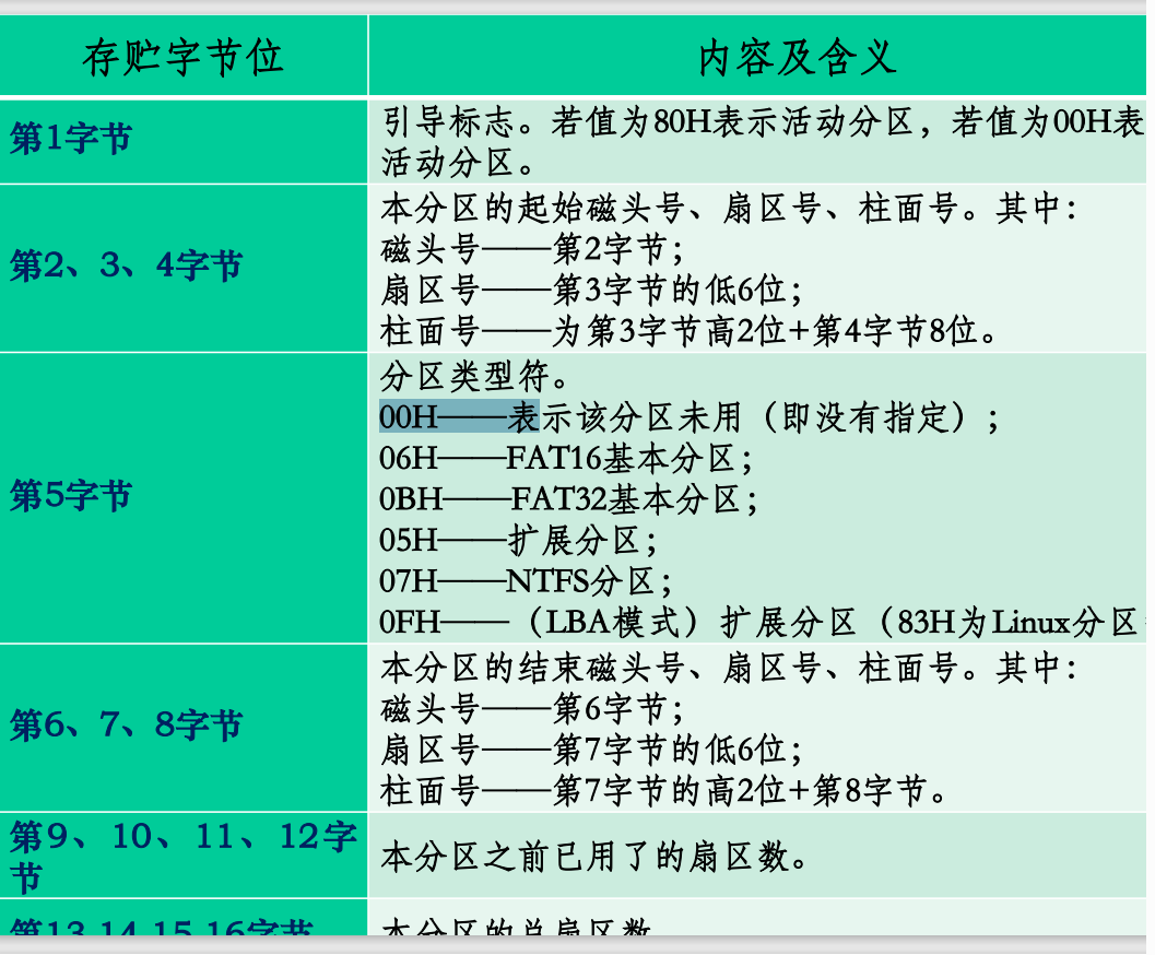 DPT表项