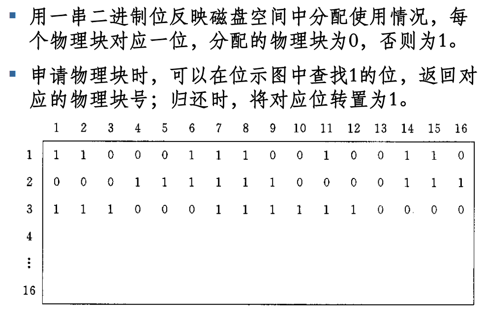 位图法