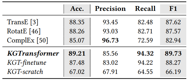 三元组分类结果