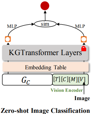 零样本图片分类