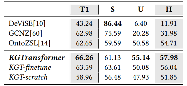 零样本图片分类结果