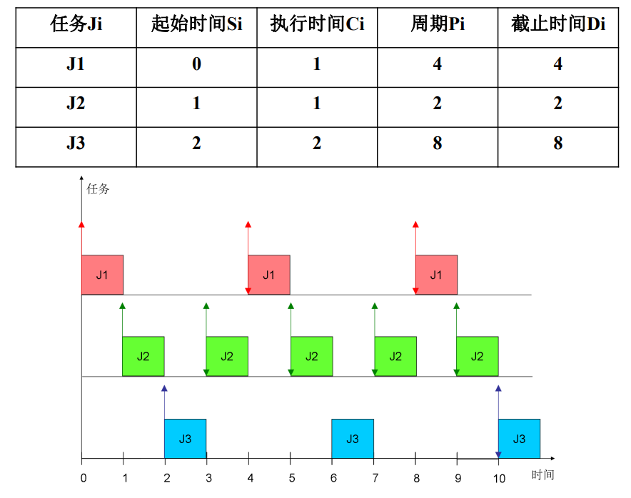 单调速率调度