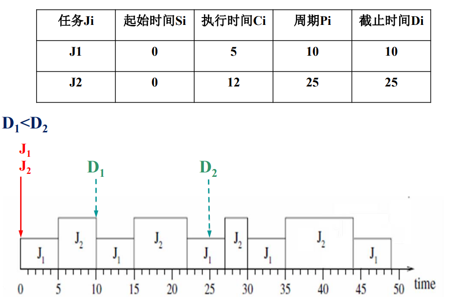 截止期