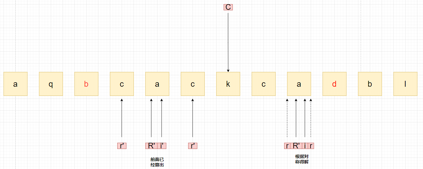 i在R内2