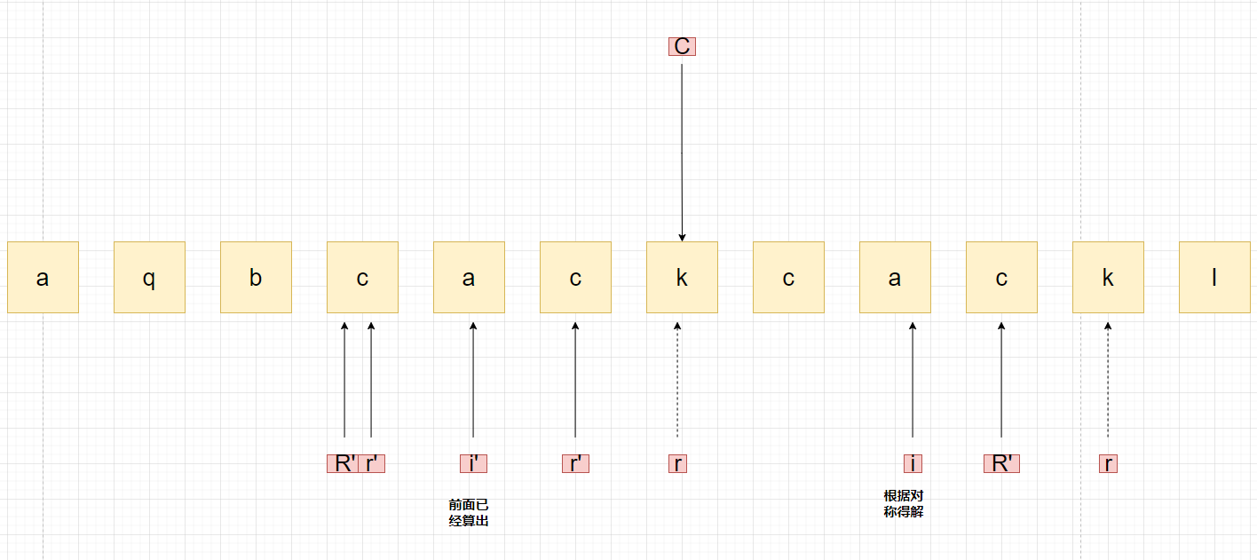 i在R内3