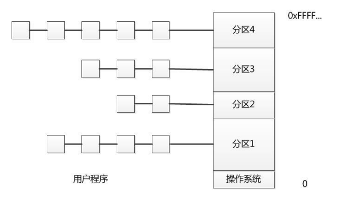 多队列