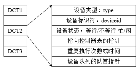 设备控制表