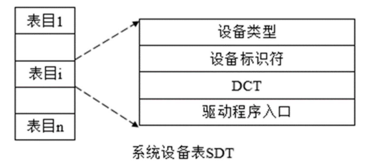 系统设备表