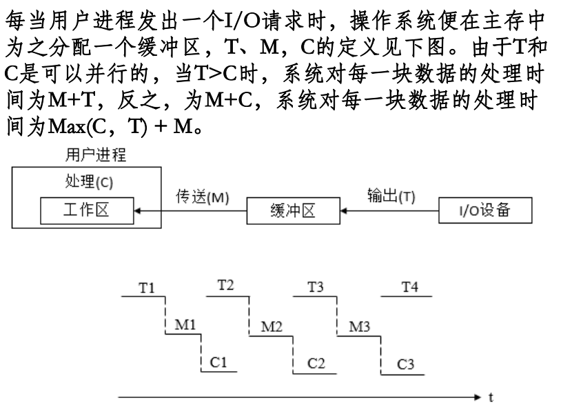 单缓冲