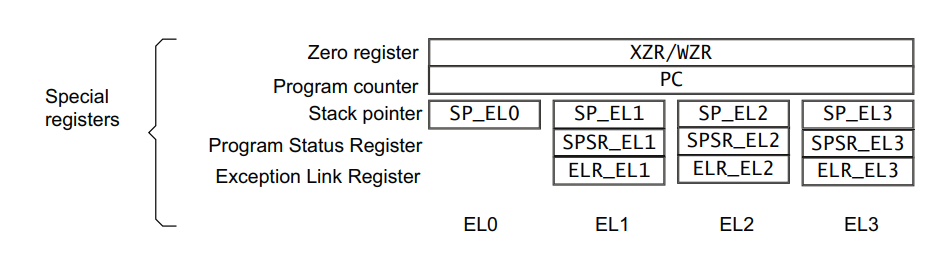 特殊寄存器.png