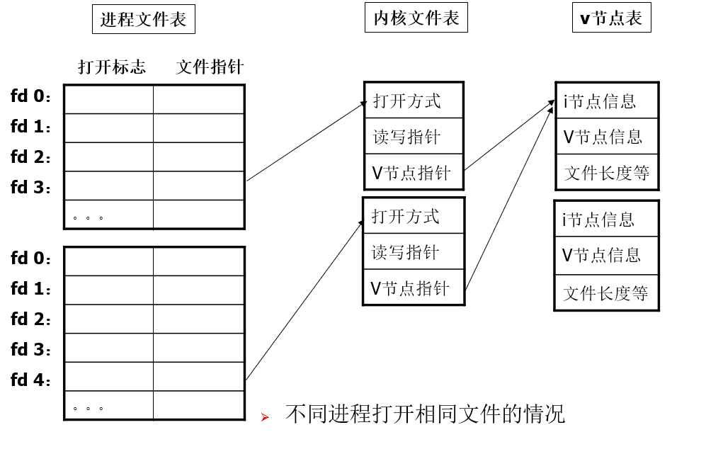 相同文件