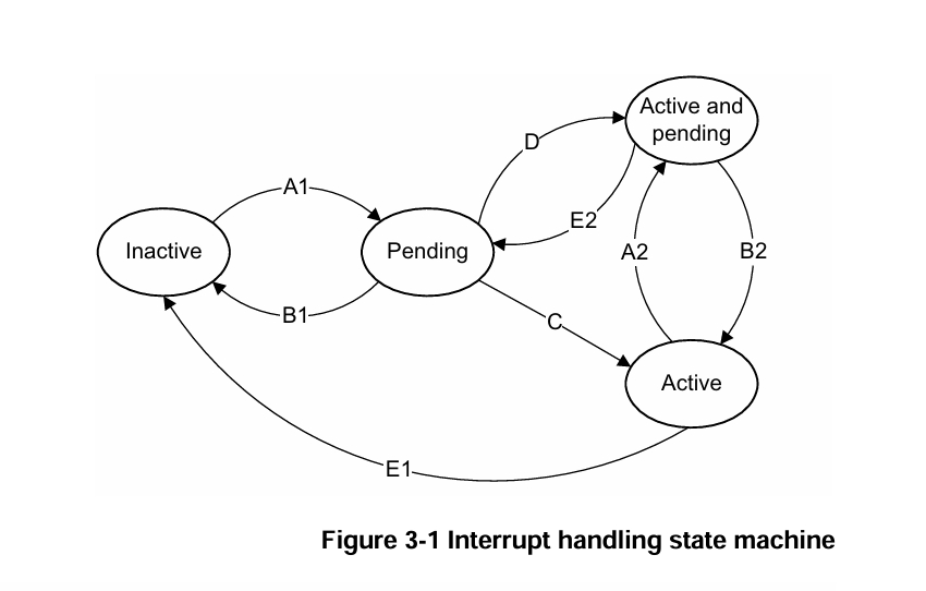 statemachine.png