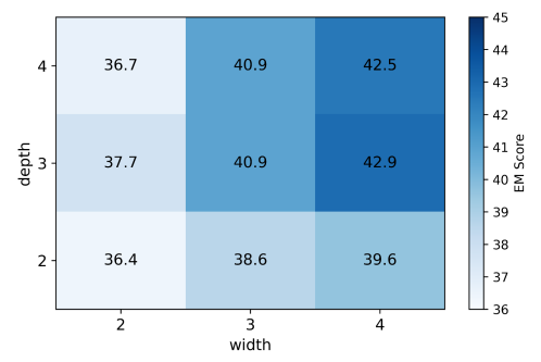 宽度深度的影响