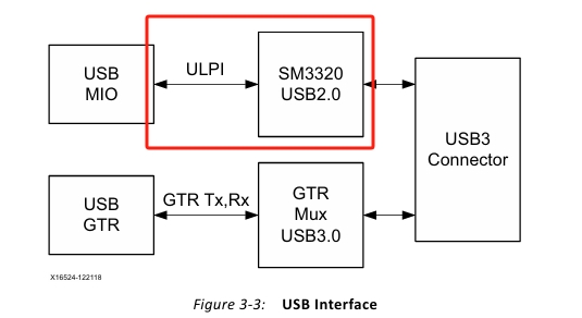 SM3320