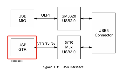 USB GTR