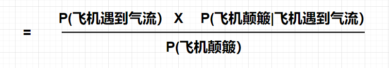 贝叶斯图形得出