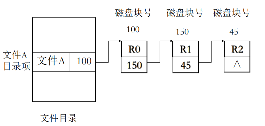 串联链接文件图示