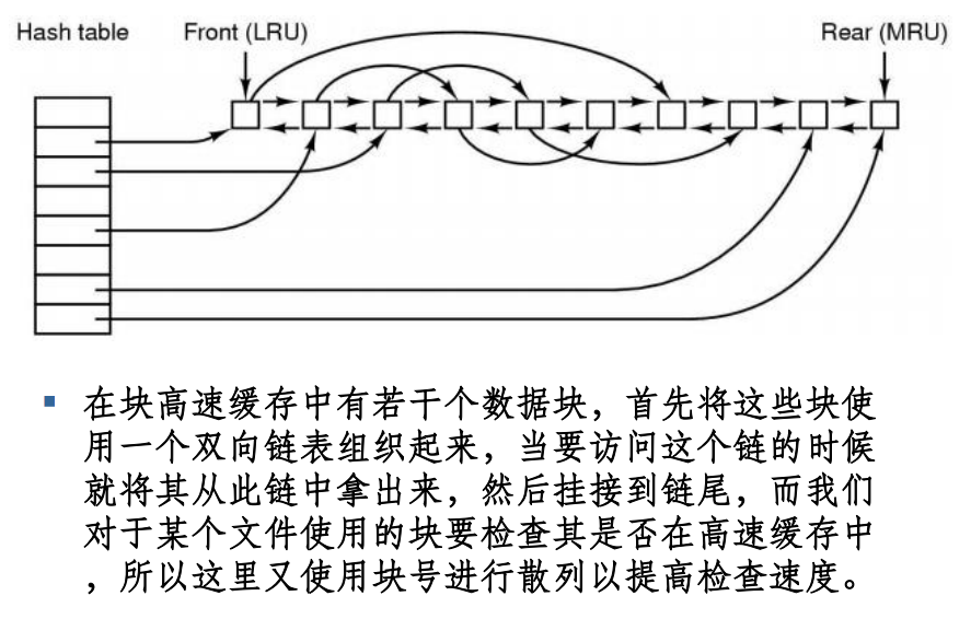 块高速缓存组织形式