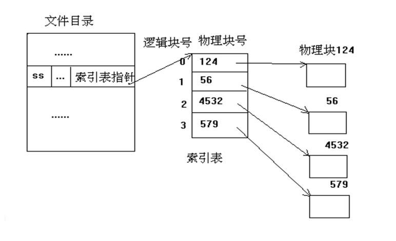 索引文件图示