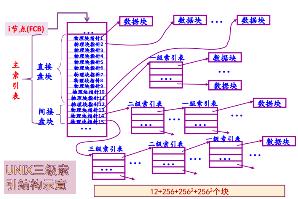 综合模式