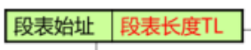 段表寄存器结构