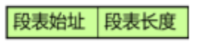 段表表项