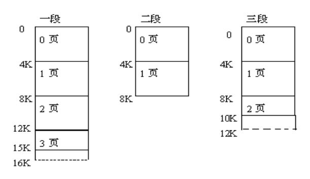 段页定义