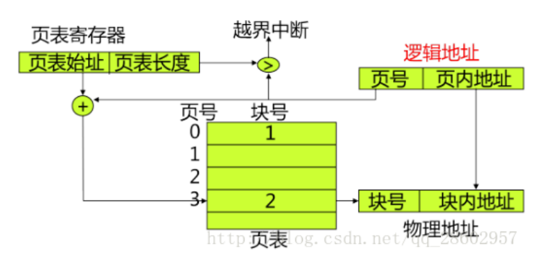 页表变换.png