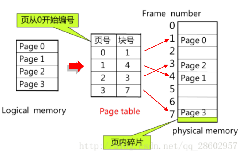 页表查找.png